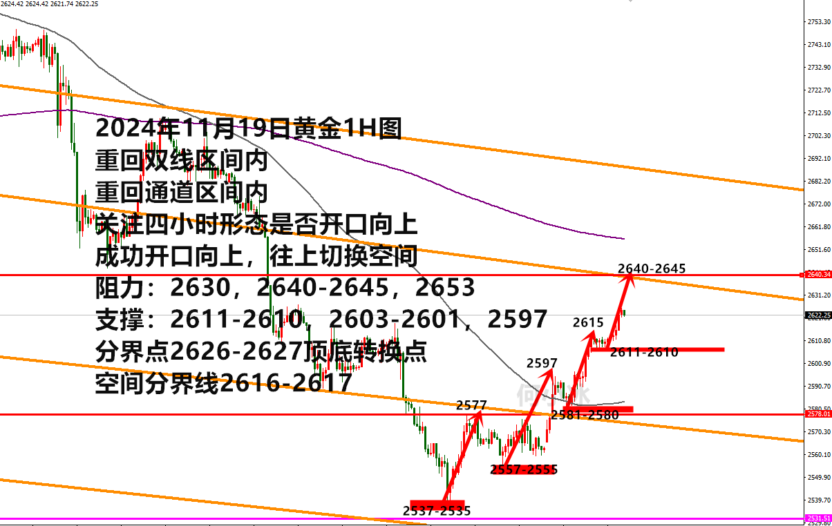 1119黄金分析.png