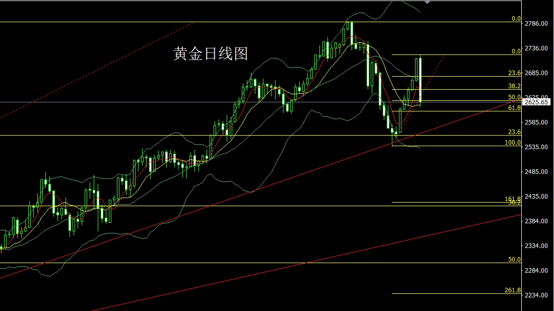 马云预言2025黄金走势 马云预言2025黄金走势（马云预言2025黄金走势今日金价） 磁力珠