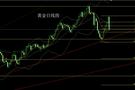 11.26黄金区间震荡，现货黄金价格走势分析操作建议