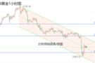 徐顾承：12.19黄金原油今日怎么看?操作建议及走势分析
