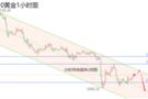 12.20。黄金原油最新操作建议及走势分析，独家策略