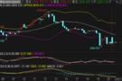 12.21国际黄金期货原油实时行情趋势分析及今日独家操作建议