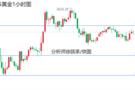 12.25。黄金明天开盘走势分析，最新原油操作操作与行情分析