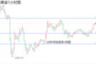 12.26黄金原油操作建议及行情走势分析，在线解析