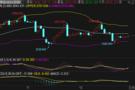 刘铭诚：12.27市场最新资讯解析黄金原油价格走势操作建议