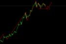 9.17黄金纳指今日行情趋势分析及黄金纳指独家交易操作策略