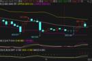 刘铭诚：9.19现货黄金+期货原油+行情分析+操作建议+解套