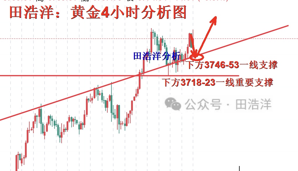 黄金4小时分析号.jpg