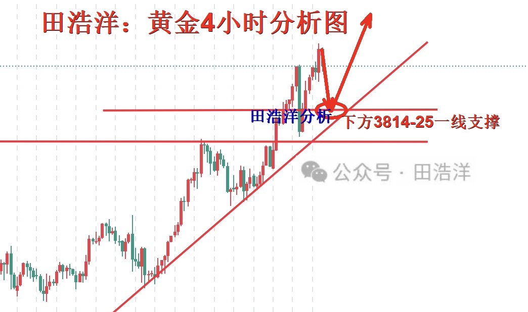 黄金4小时分析号.jpg