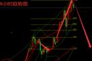 10.3黄金价格走势最新分析