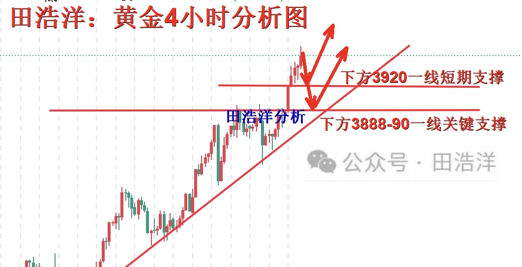 黄金4小时分析号.jpg