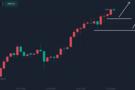 10.8黄金回落3990无脑多
