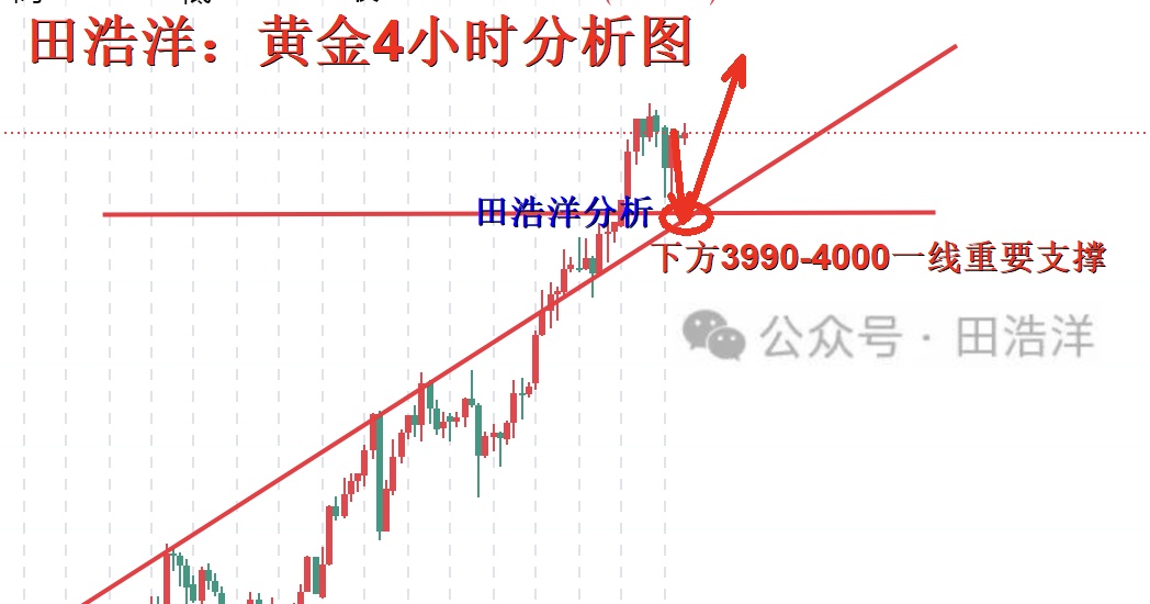 黄金4小时分析号.jpg