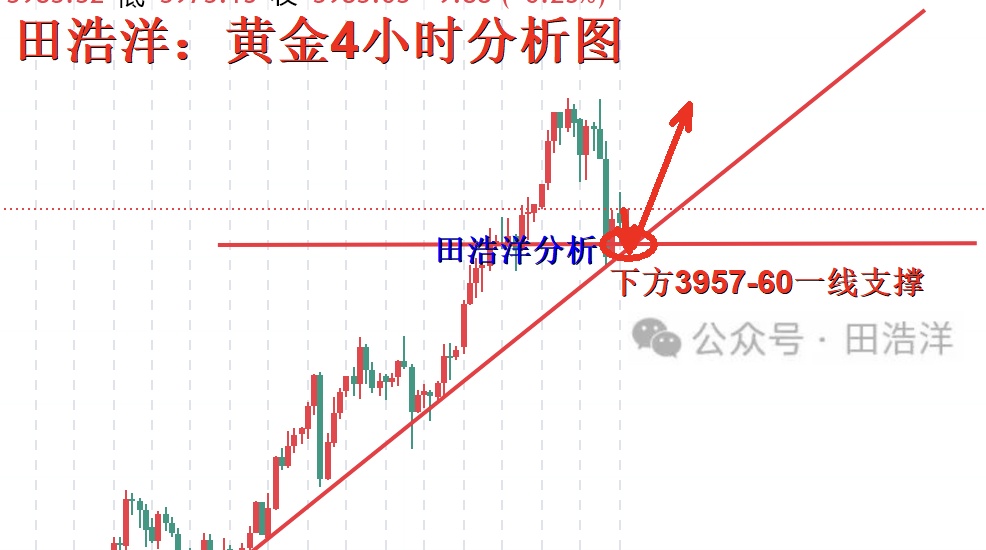 黄金4小时分析号.jpg
