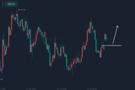 杨呈发：7.27黄金回落继续多，今日黄金走势分析