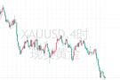 杨呈发：10.26黄金短线迎来反弹冲高，欧盘黄金走势分析