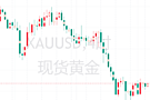 杨呈发：10.27今日黄金走势分析及操作建议