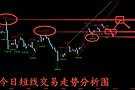 金玉堂：10.12黄金多头回归能否站稳？今日先顺势看一波低多