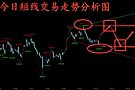 金玉堂：10.13黄金数据前还是看震荡来回，今天还是先多再空