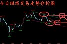 金玉堂：10.14黄金继续维持区间等数据，今天短线等机会在做