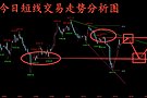 金玉堂：10.15黄金数据影响仍难改区间震荡，今天再回归低多