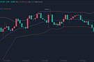 金财：10.20黄金分析，区间震荡，最新行情走势分析解读！