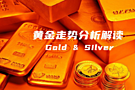 金财：10.20黄金，美元走强压制金价，关注美联储议息会议