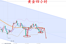 梁婷：10.24黄金下周还要跌  原油顺势多