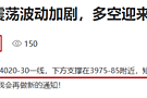 赵兴言：黄金极窄波幅仍在延续，早盘关注4035压制