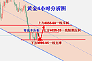 许安丰：10.27金价回撤调整只为反弹