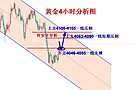 许安丰：10.28黄金反弹如期循序渐进