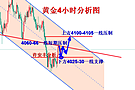 许安丰：10.28黄金午夜美决议来袭，暂停加息金价延续反弹